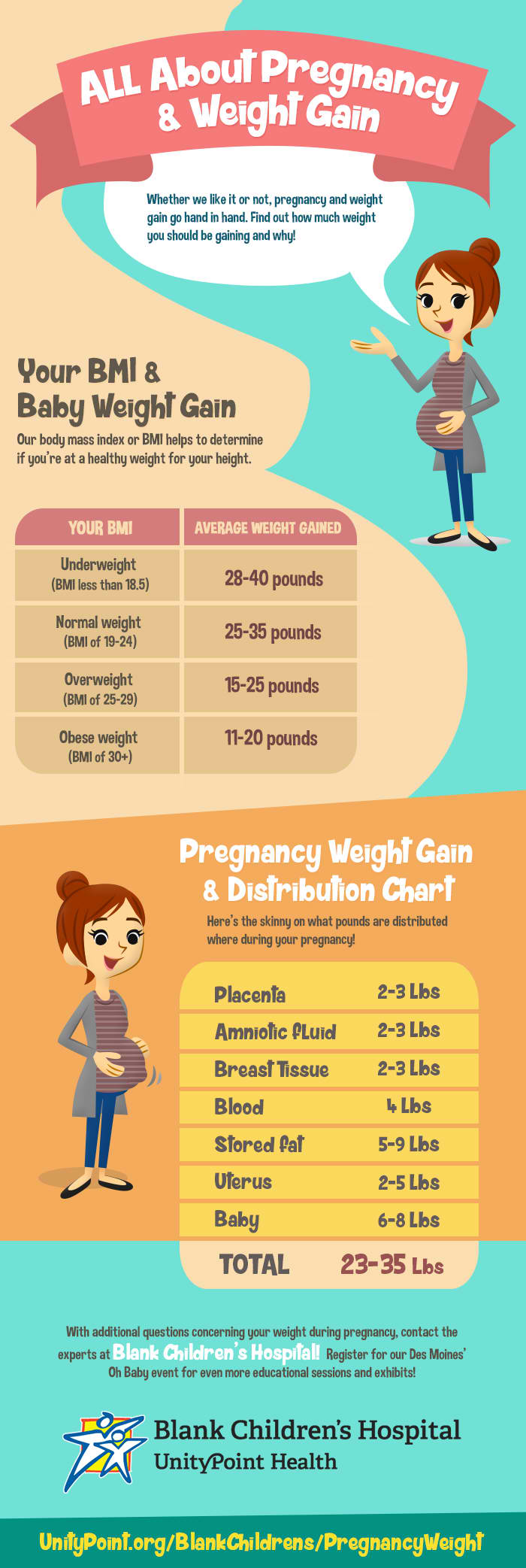 All-About-Pregnancy-and-Weight-Gain-INFO2